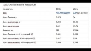 Суда на подводных крыльях что это? история появления и
