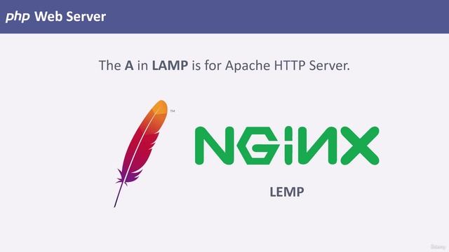 103 - Understanding the LAMP stack смотреть онлайн