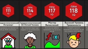 Вы При Разном IQ