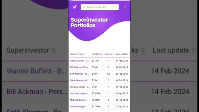 Что в портфеле у Уоррена Баффетта? Как посмотреть портфели известных инвесторов и во что они вложил смотреть онлайн