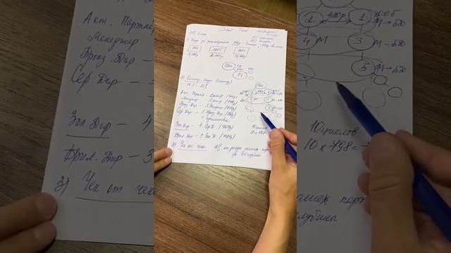 Маркетинг на Салфетке