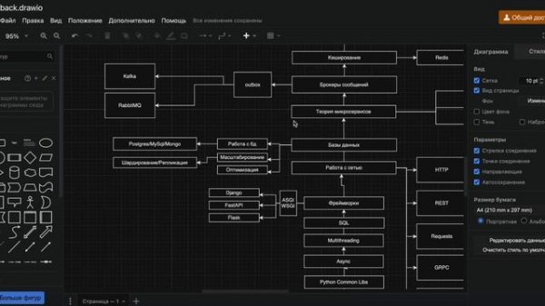ПОЛНЫЙ PYTHON BACKEND ROADMAP