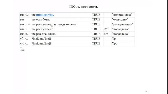 237. А. Шкотин. Каркас решения задач на примере теории не