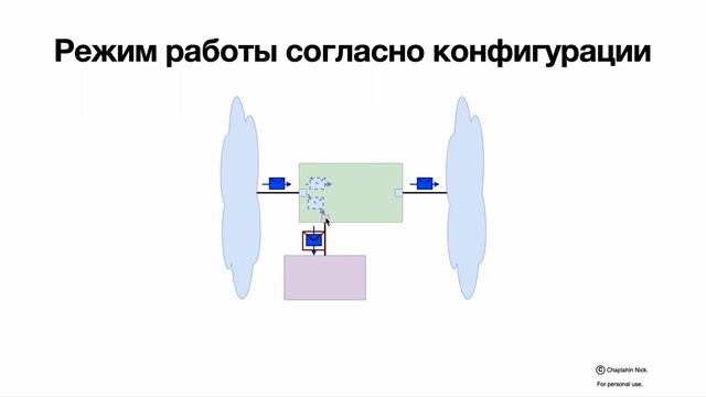 Просто про Mirroring смотреть онлайн