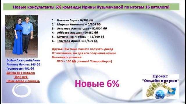 Парад успеха команды 