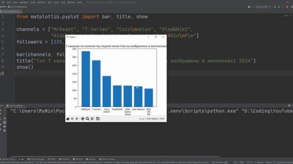 БЫСТРЫЙ и ЛЕГКИЙ Способ Создать Гистограмму на Python с П