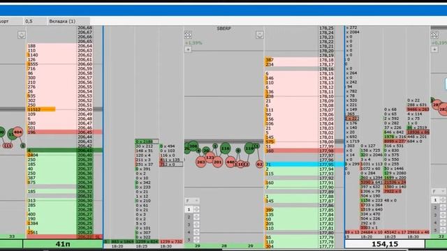 SBER пробой плотности + GAZP от айса