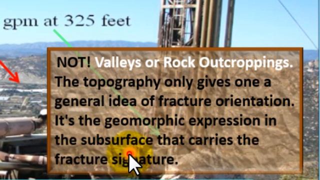 Well Water. Water-wells- Aquifer-Riverside-San Diego Ca., Aquifer Geometrics,  Part 4 Of 4.