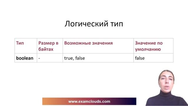 Примитивные типы данных и литералы в Java. Урок 3. Часть 3 смотреть онлайн