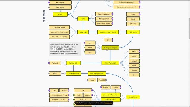 Как стать разработчиком с нуля? Дорожная карта фронте?