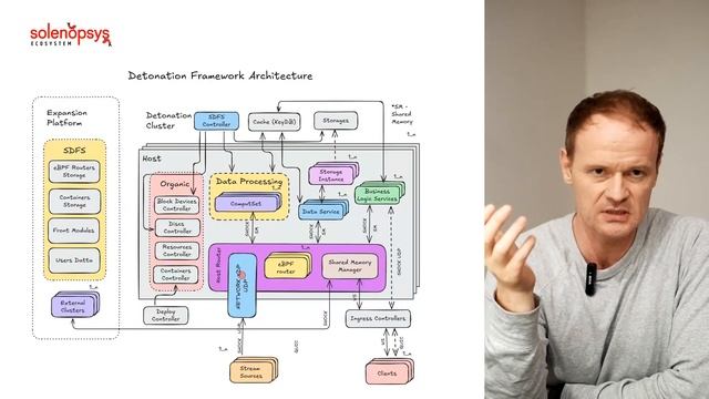 Индустриальный Kubernetes - Detonation в 100 раз быстрее обычного смотреть онлайн
