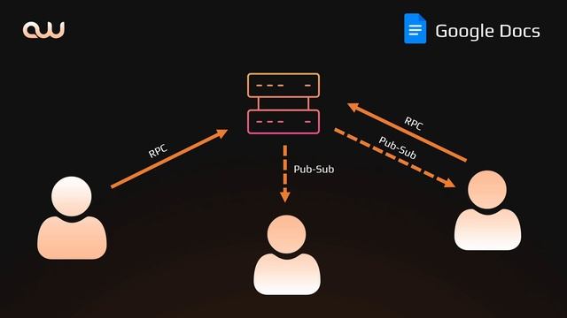Laravel Reverb — веб-сокеты на Laravel