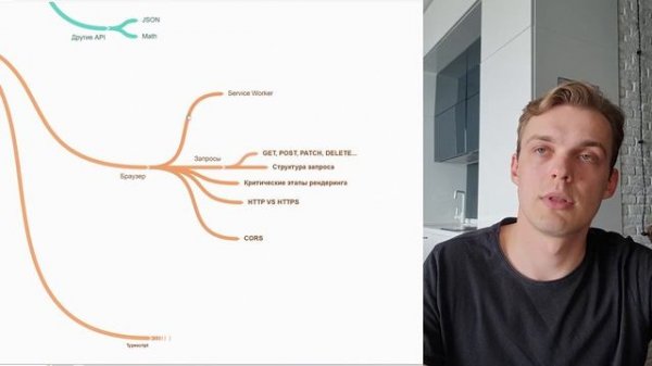 Frontend Roadmap 2025 | Что нужно знать разработчику