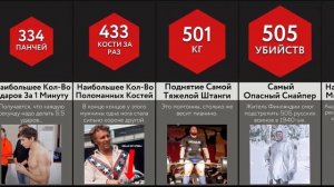 Рекорды Людей