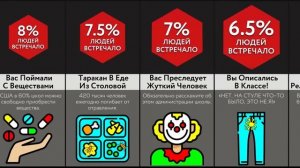 Самые Ужасные Вещи В Школе