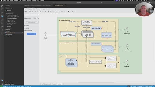 Gateway API [03] [2025] смотреть онлайн