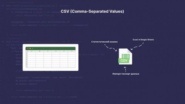 Python с нуля: Форматы данных JSON и CSV
