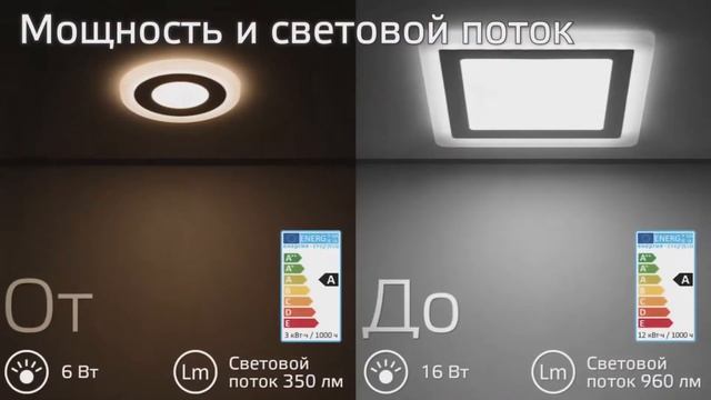 Светильники Gauss серии Backlight с подсветкой