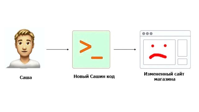 Урок 0.8.1. Что такое Git и GitHub. Установка Git смотреть онлайн