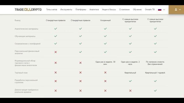 Брокер TradeAllCrypto в 2020 году