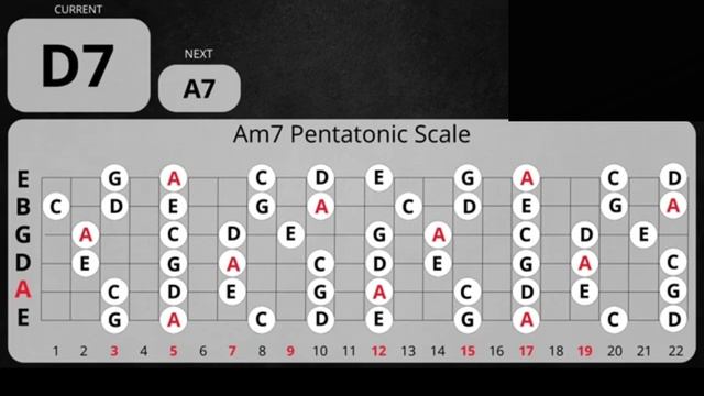 Groovy Laid Back Blues Backing Track in A смотреть онлайн