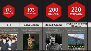 Самые Охраняемые Люди На Земле