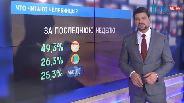 Что читают челябинцы? смотреть онлайн
