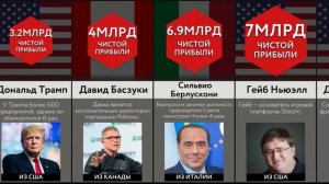 Самые Богатые Люди В 2022 Году $