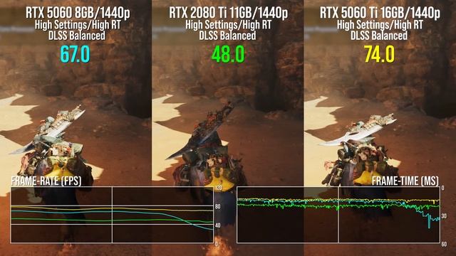 The Ultimate ＂Fine Wine＂ GPU？ RTX 2080 Ti Revisited in 2025 vs RTX 5060 + More! смотреть онлайн