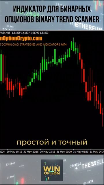Индикатор для бинарных опционов Binary Trend Scanner смотреть онлайн