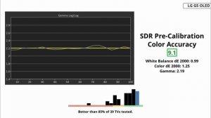 Обзор LG G5 OLED — потрясающая яркость с серьезным недост?