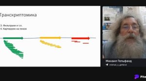 Михаил Гельфанд — Типичные задачи биоинформатики
