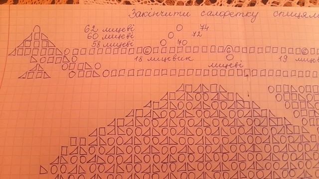 Схема салфетки спицями