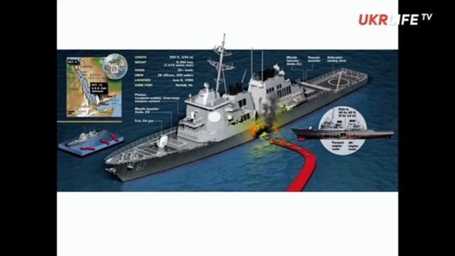 Ракета Калибр просто сминается