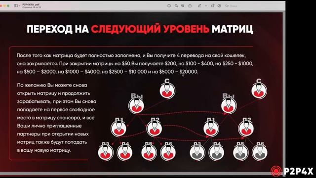 Презентация проекта | Андрей Библиев | Вебинар 22.07.22 | P2P