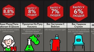 Худшие Ситуации В Школе