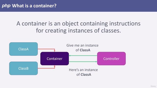 152 - Creating a Container смотреть онлайн