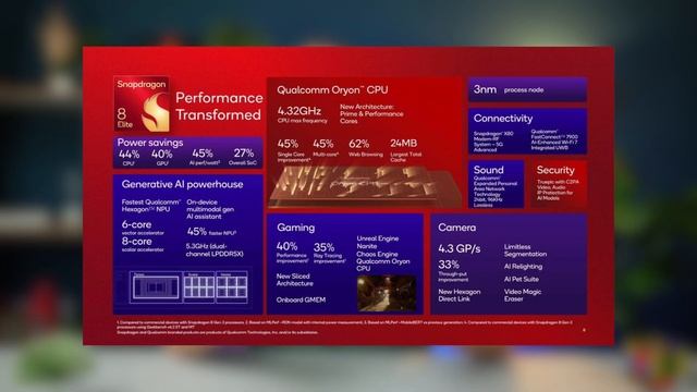 HarmonyOS Next – ОС без Android // Госзакупки IPhone в России выросл?