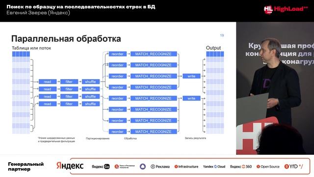 Поиск по образцу на последовательностях строк в БД / Е?