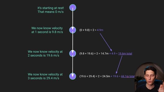 30 - Gravity for Animators смотреть онлайн