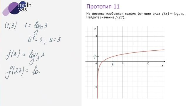Прототип 11 ЕГЭ 2024 математика профиль