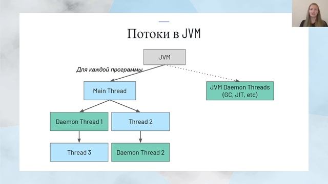 Модуль 1 урок 2 смотреть онлайн