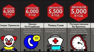 Не Звоните По Этим Номерам…