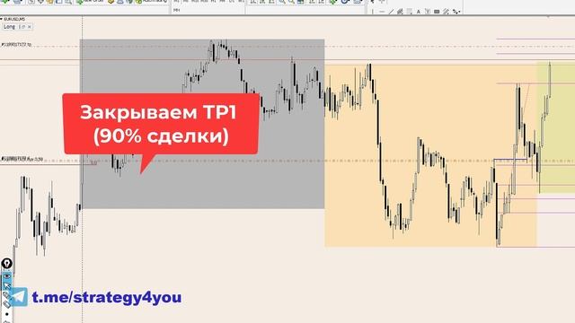 Pattern Po3 / AMD [Сделка EURUSD - 26/12/2023] - Smart Money | Видео курс "Безопасный Трейдинг Po3" смотреть онлайн