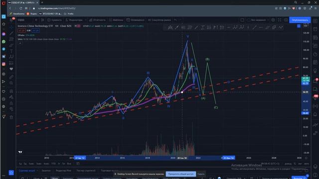 Обзор китайского фондового рынка смотреть онлайн