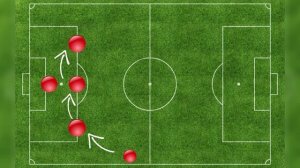 Забивай Больше ! ЛУЧШАЯ СХЕМА FC 25 / МЕТА СХЕМА И ТАКТИКА