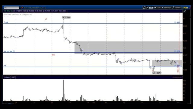 18 05 2014 Обзор 6Е,6В,6А,6J смотреть онлайн