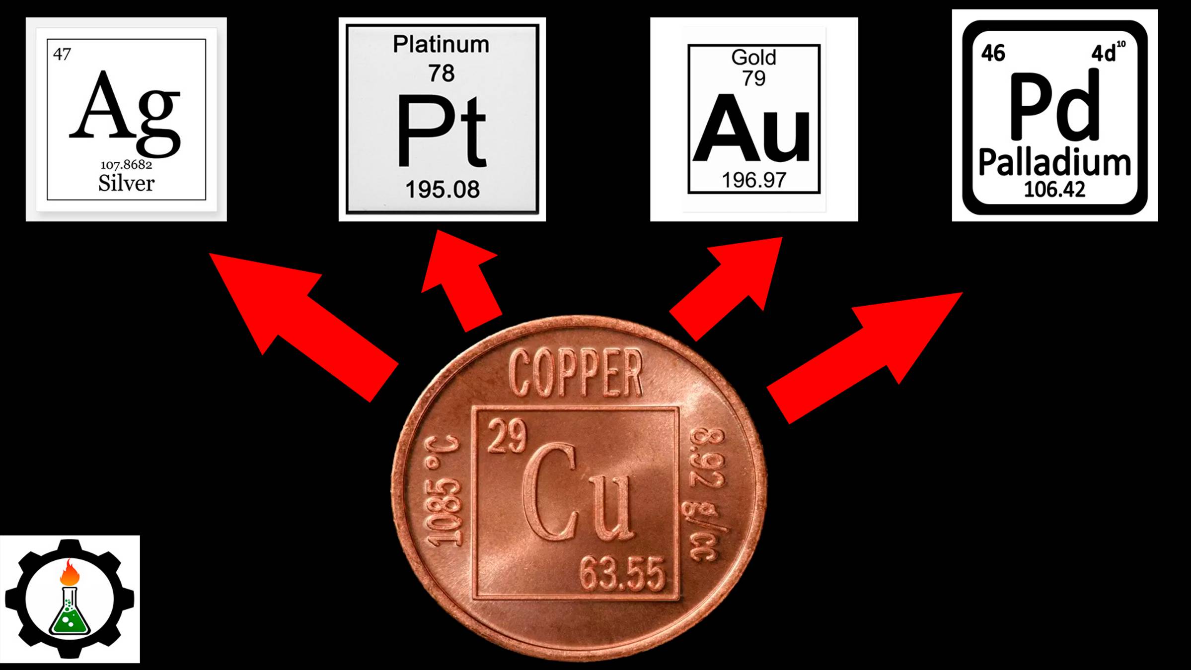 Рафинирование черновой меди ЭЛЕКТРОЛИЗОМ. Аффинаж шлама.