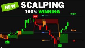 Скрытые индикаторы Скальпинга