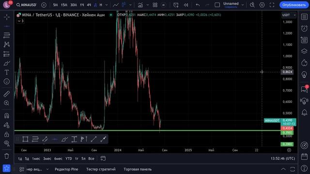 ФИНАЛЬНАЯ ГЛАВА БИТКОИНА : ЧТО ЖДЕТ КРИПТОРЫНОК ? 📈ПР? смотреть онлайн